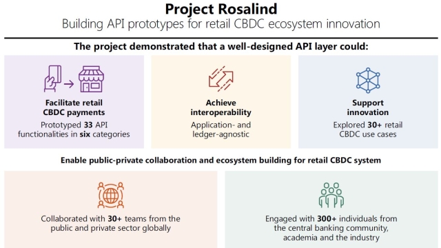 ‘Britcoin’ launch inches closer after Project Rosalind CBDC tests