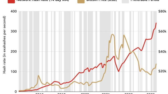 Buying Bitcoin is preferable to BTC mining in most circumstances — Analysis