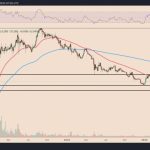 Cardano’s worst week since May 2021 is over — Will ADA price rebound 40%?