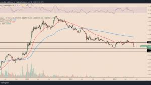 Cardano’s worst week since May 2021 is over — Will ADA price rebound 40%?