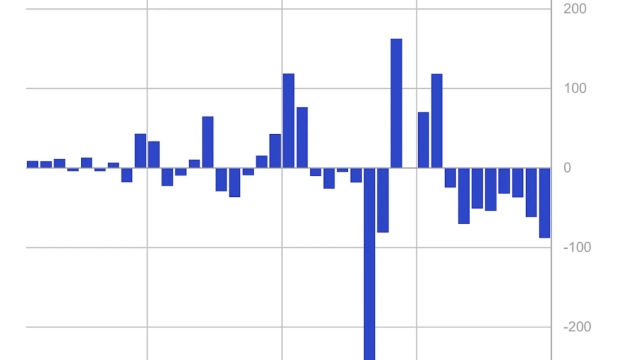 Crypto Biz: Crypto outflows surge, a16z’s UK office, and the silent altcoins ban
