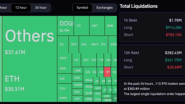 Crypto sentiment index dips back to March ‘fear’ levels amid Binance lawsuit