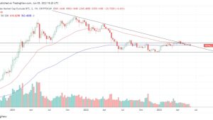 Crypto traders avoid risk and shelter in stablecoins as the market reaches a turning point