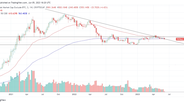 Crypto traders avoid risk and shelter in stablecoins as the market reaches a turning point