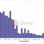 Curve’s (CRV) price hits a 1-year low amid looming liquidation threat