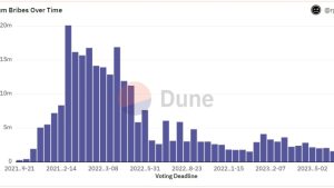 Curve’s (CRV) price hits a 1-year low amid looming liquidation threat