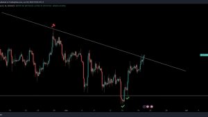 Deutsche Bank crypto plans aid Bitcoin price trip to $27.5K June highs
