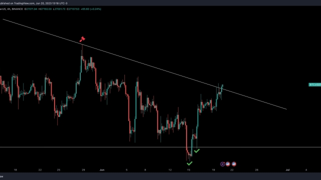 Deutsche Bank crypto plans aid Bitcoin price trip to $27.5K June highs