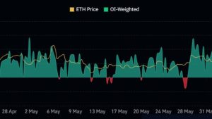 Ether price eyes $3K as exchanges’ ETH balances drop to an all-time low