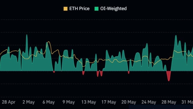 Ether price eyes $3K as exchanges’ ETH balances drop to an all-time low