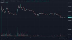 Ethereum network upgrade and uptick in Arbitrum active users could trigger an ARB price reversal