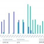 Fed pauses interest rates, but Bitcoin options data still points to BTC price downside