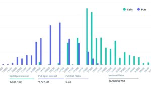 Fed pauses interest rates, but Bitcoin options data still points to BTC price downside