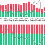 Fed rate pause triggers traders’ pivot to stocks — Will Bitcoin catch up?