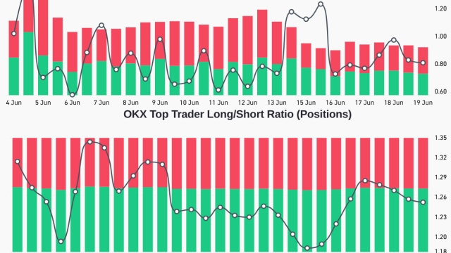 Fed rate pause triggers traders’ pivot to stocks — Will Bitcoin catch up?