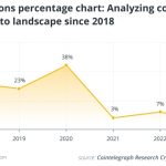 Fines and regulation: The ever-growing landscape of crypto compliance