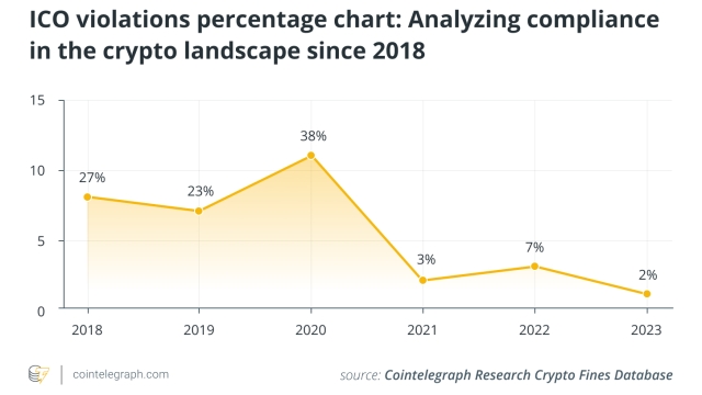 Fines and regulation: The ever-growing landscape of crypto compliance