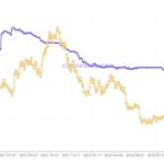 Grayscale Bitcoin Trust nears 2023 highs on BlackRock ETF filing as buyers step up