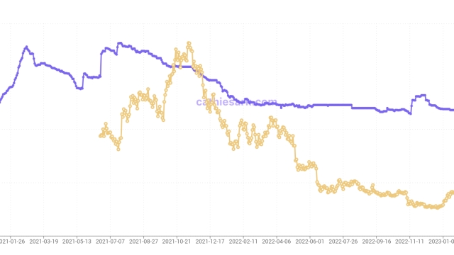 Grayscale Bitcoin Trust nears 2023 highs on BlackRock ETF filing as buyers step up