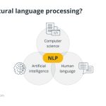 How AI is changing the way humans interact with machines