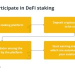Increasing number of divorce proceedings involve crypto