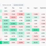 Last BTC price dip before a $30K breakout? Bitcoin wipes weekend gains