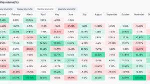 Last BTC price dip before a $30K breakout? Bitcoin wipes weekend gains