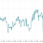 Maybe Bitcoin didn’t bottom? SEC lawsuit against Binance shakes BTC bulls’ confidence