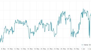 Maybe Bitcoin didn’t bottom? SEC lawsuit against Binance shakes BTC bulls’ confidence