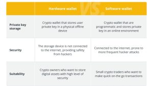Open source: Buzzword or real security for crypto wallets?