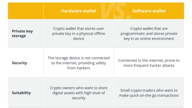 Open source: Buzzword or real security for crypto wallets?