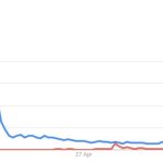 Pepecoin (PEPE) vs. Dogecoin (DOGE): Is a flippening on the horizon?