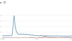 Pepecoin (PEPE) vs. Dogecoin (DOGE): Is a flippening on the horizon?