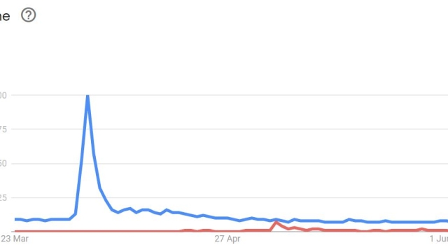 Pepecoin (PEPE) vs. Dogecoin (DOGE): Is a flippening on the horizon?
