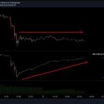 ‘Pick your targets’ — Bitcoin analyst believes Fed will favor bulls