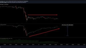 ‘Pick your targets’ — Bitcoin analyst believes Fed will favor bulls