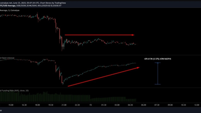 ‘Pick your targets’ — Bitcoin analyst believes Fed will favor bulls