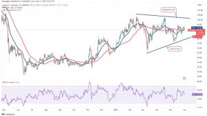 Price analysis 5/31: BTC, ETH, BNB, XRP, ADA, DOGE, MATIC, SOL, DOT, LTC