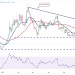 Price analysis 6/14: BTC, ETH, BNB, XRP, ADA, DOGE, SOL, MATIC, LTC, DOT