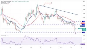 Price analysis 6/14: BTC, ETH, BNB, XRP, ADA, DOGE, SOL, MATIC, LTC, DOT