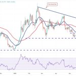 Price analysis 6/16: BTC, ETH, BNB, XRP, ADA, DOGE, SOL, MATIC, LTC, DOT