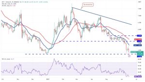 Price analysis 6/16: BTC, ETH, BNB, XRP, ADA, DOGE, SOL, MATIC, LTC, DOT