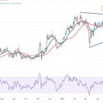 Price analysis 6/2: BTC, ETH, BNB, XRP, ADA, DOGE, MATIC, SOL, DOT, LTC