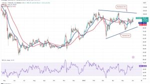 Price analysis 6/2: BTC, ETH, BNB, XRP, ADA, DOGE, MATIC, SOL, DOT, LTC