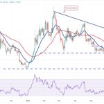Price analysis 6/21: BTC, ETH, BNB, XRP, ADA, DOGE, SOL, MATIC, LTC, DOT