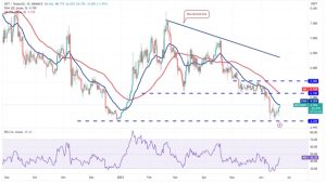 Price analysis 6/21: BTC, ETH, BNB, XRP, ADA, DOGE, SOL, MATIC, LTC, DOT