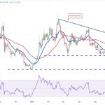 Price analysis 6/23: BTC, ETH, BNB, XRP, ADA, DOGE, SOL, MATIC, LTC, DOT
