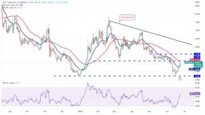 Price analysis 6/23: BTC, ETH, BNB, XRP, ADA, DOGE, SOL, MATIC, LTC, DOT