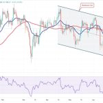 Price analysis 6/26: SPX, DXY, BTC, ETH, BNB, XRP, ADA, DOGE, SOL, LTC