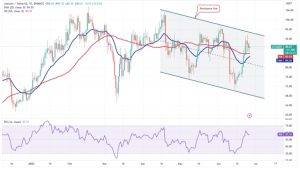 Price analysis 6/26: SPX, DXY, BTC, ETH, BNB, XRP, ADA, DOGE, SOL, LTC